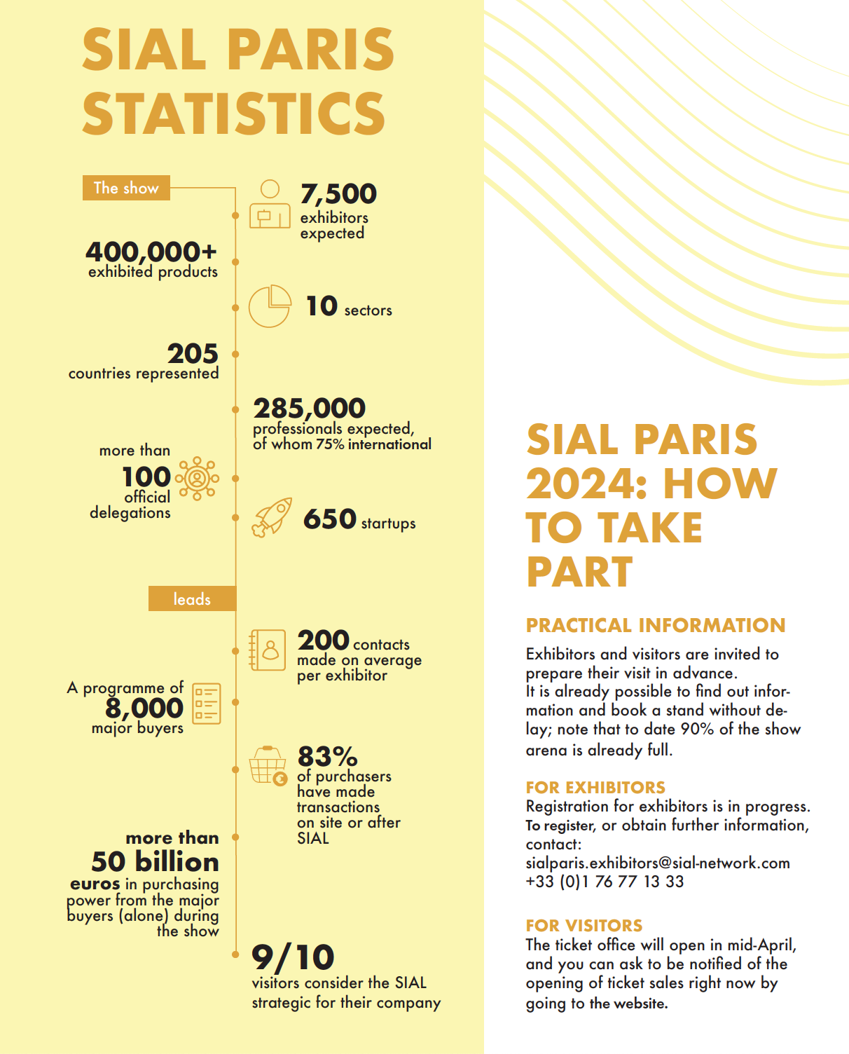 , Food Trade Fair SIAL Paris Returns With An Exceptional Programme